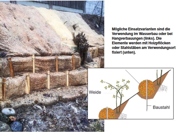 Mögliche Einsatzvarianten sind die Verwendung im Wasserbau oder bei Hangverbauungen (links). Die Elemente werden mit Holzpﬂöcken oder Stahlstäben am Verwendungsort ﬁxiert (unten).